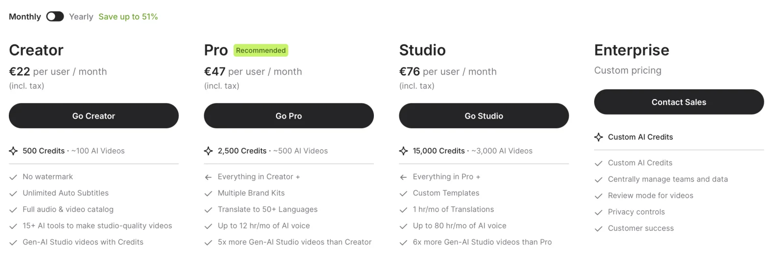 VEED pricing in July 2026 — Creator €22/month, Pro €47/month, Studio €76/month (per user, incl. tax), Enterprise custom